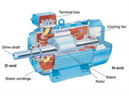 Supply of new motors or pumps